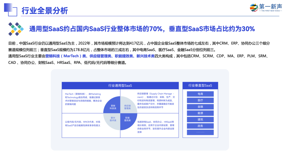 盛煌登录：轻流入选第一新声《2022年中国高成长企业级SaaS行业研究报告》代表性企业