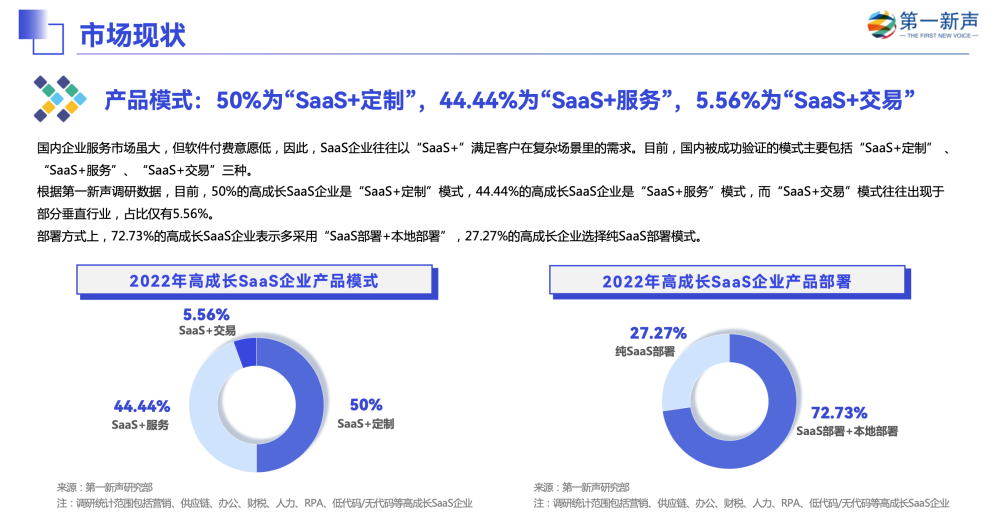 盛煌登录：轻流入选第一新声《2022年中国高成长企业级SaaS行业研究报告》代表性企业