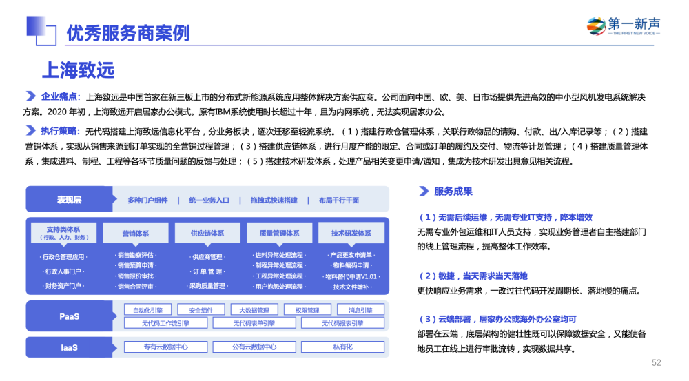 盛煌登录：轻流入选第一新声《2022年中国高成长企业级SaaS行业研究报告》代表性企业