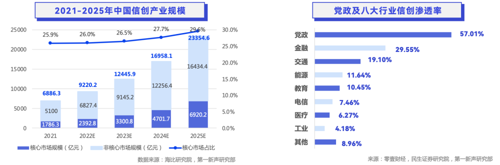盛煌登录：轻流入选第一新声《2022年中国高成长企业级SaaS行业研究报告》代表性企业
