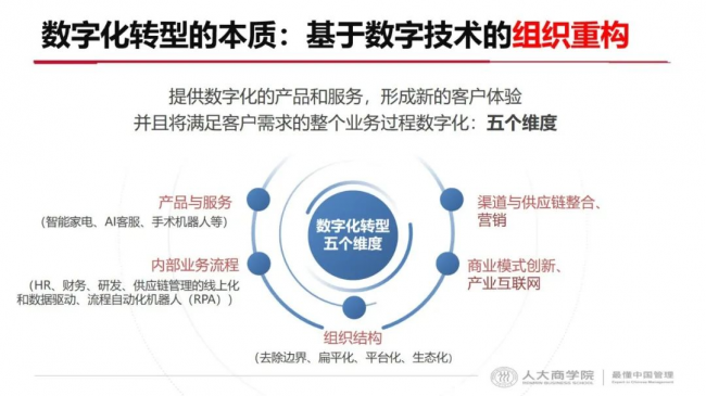 盛煌登录：如何利用数智升级实现企业长效增长？2023一场非看不可的“破局”峰会