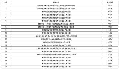 腾讯分分彩：关于新增上海万得基金销售有限公司为摩根基金管理（中国）有限公司旗下部分基金代销机构的公告