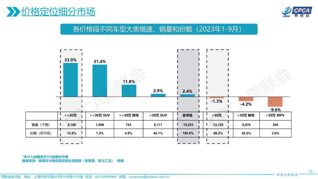 盛煌娱乐注册：豪车销量不降反增，大家的钱包真的更鼓了？