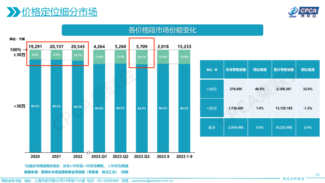 盛煌娱乐注册：豪车销量不降反增，大家的钱包真的更鼓了？