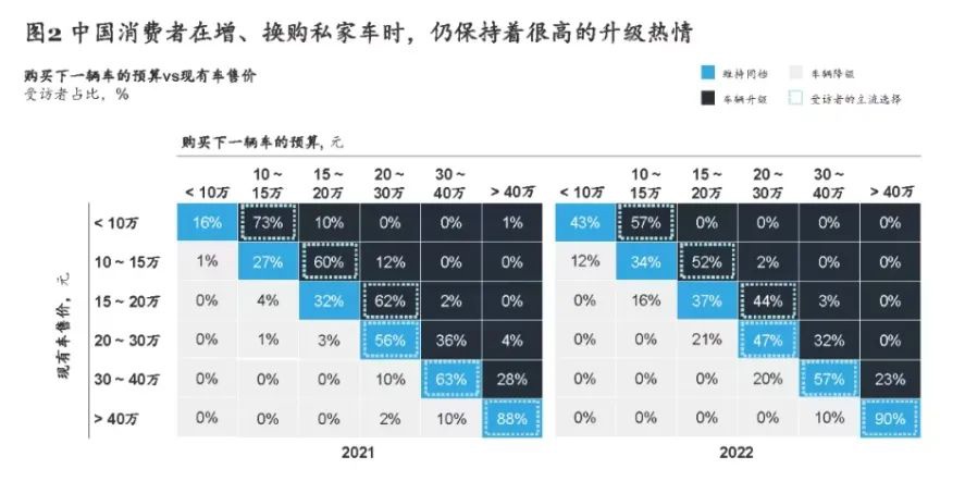 盛煌娱乐注册：豪车销量不降反增，大家的钱包真的更鼓了？