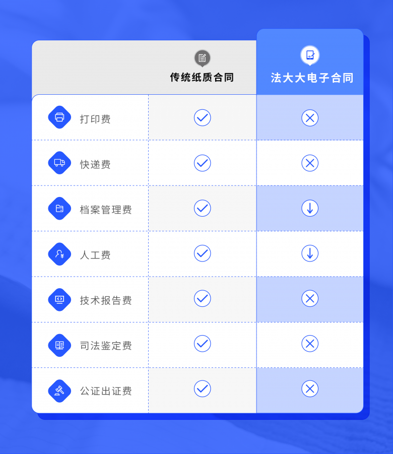 重庆时时彩：商家超过600万，有赞怎么解决签约难题？